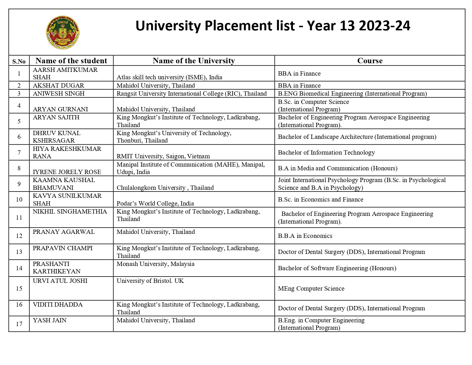 Yr 13 University Placement list 2024 page 0001